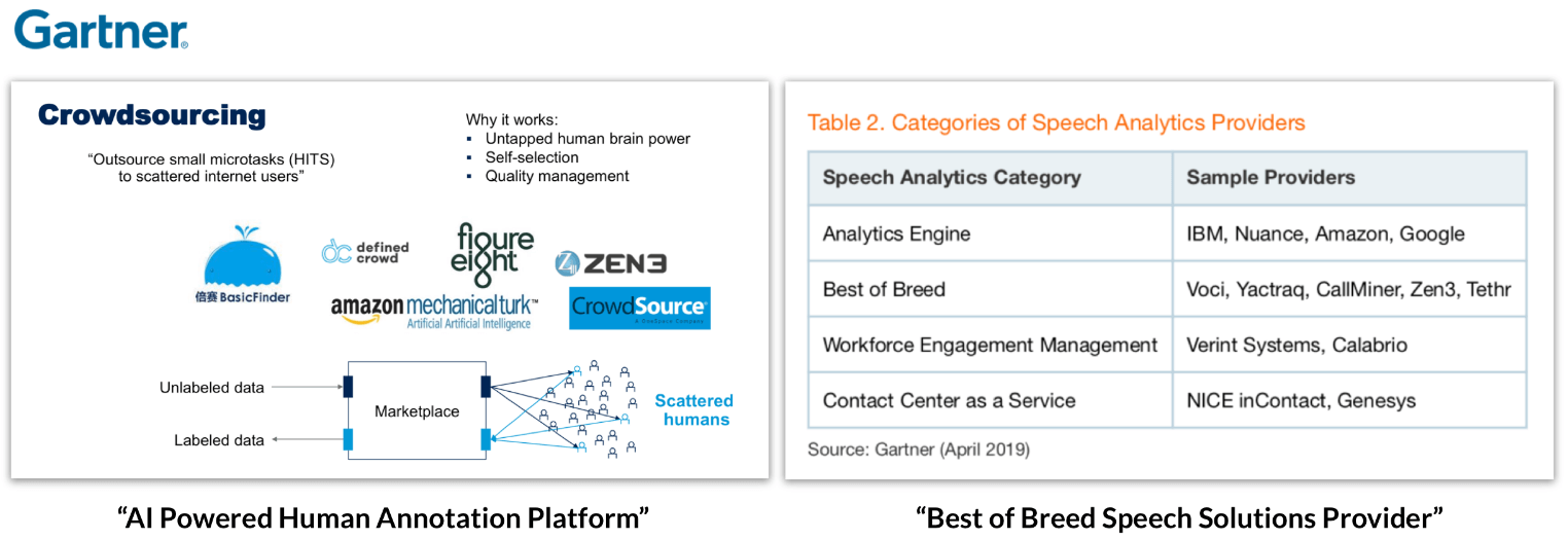 360-degree Tracking of All Customer Interactions to Increase CSAT Rates 6